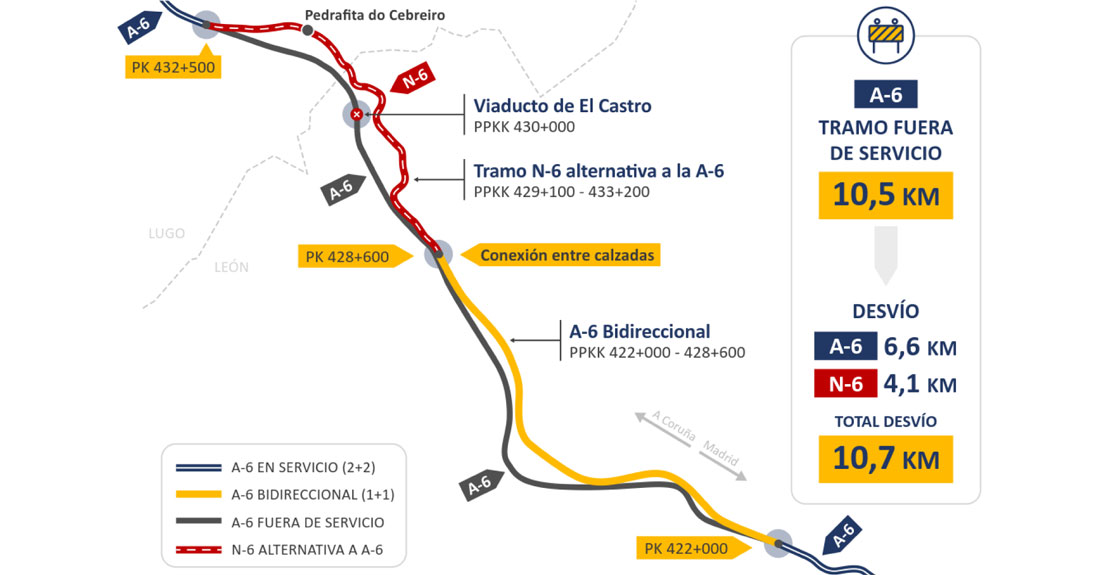 cambio-de-trafico-no-viaduto-do-castro