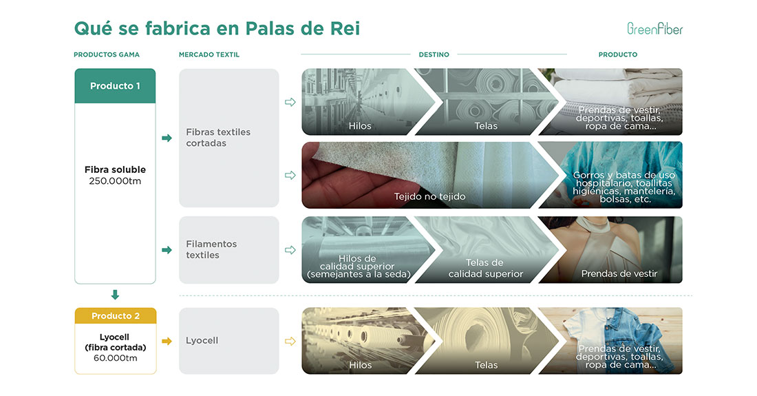 fabricacion-de-cosas-Altri