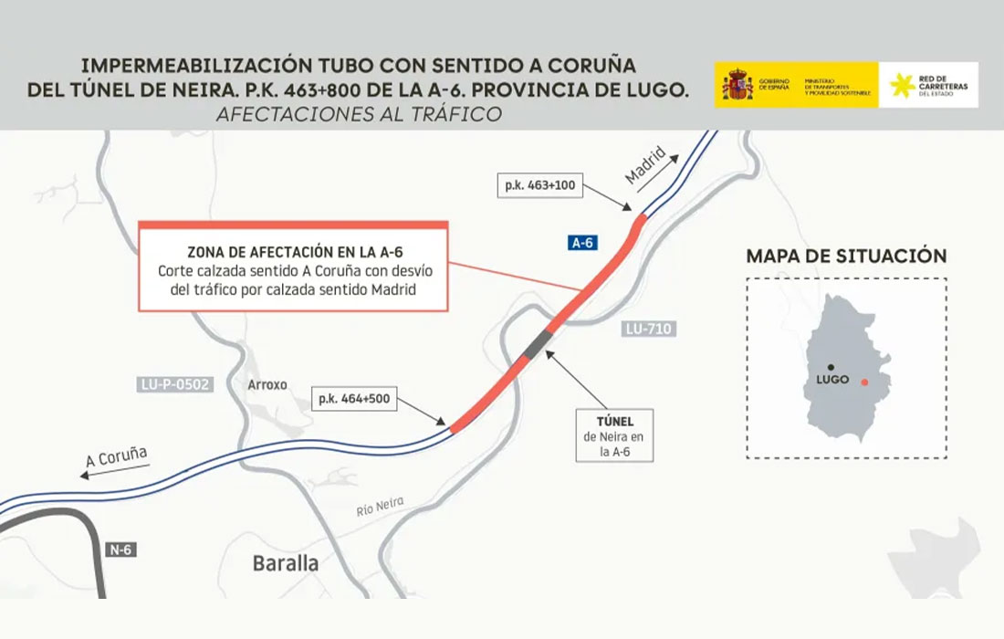 gráfica-tunel-de-neira-baralla-Transportes
