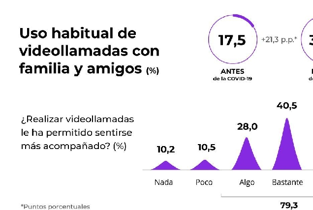 USUARIOS INTERNET 65 ANOS_portada