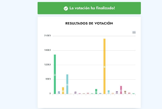 copa espana creativa resultados