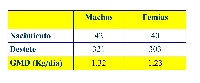 datos acruga 1