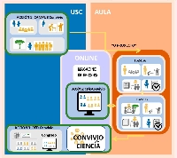 Convivio ciencias imagen