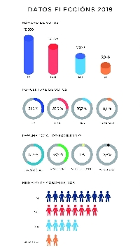 graficos lugoxa elecciones