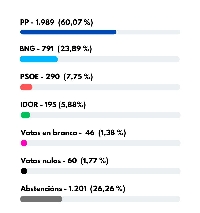 Outeiro de Rei barras