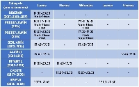 horarios portas abertas residencia