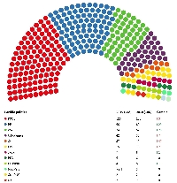 composicion congreso